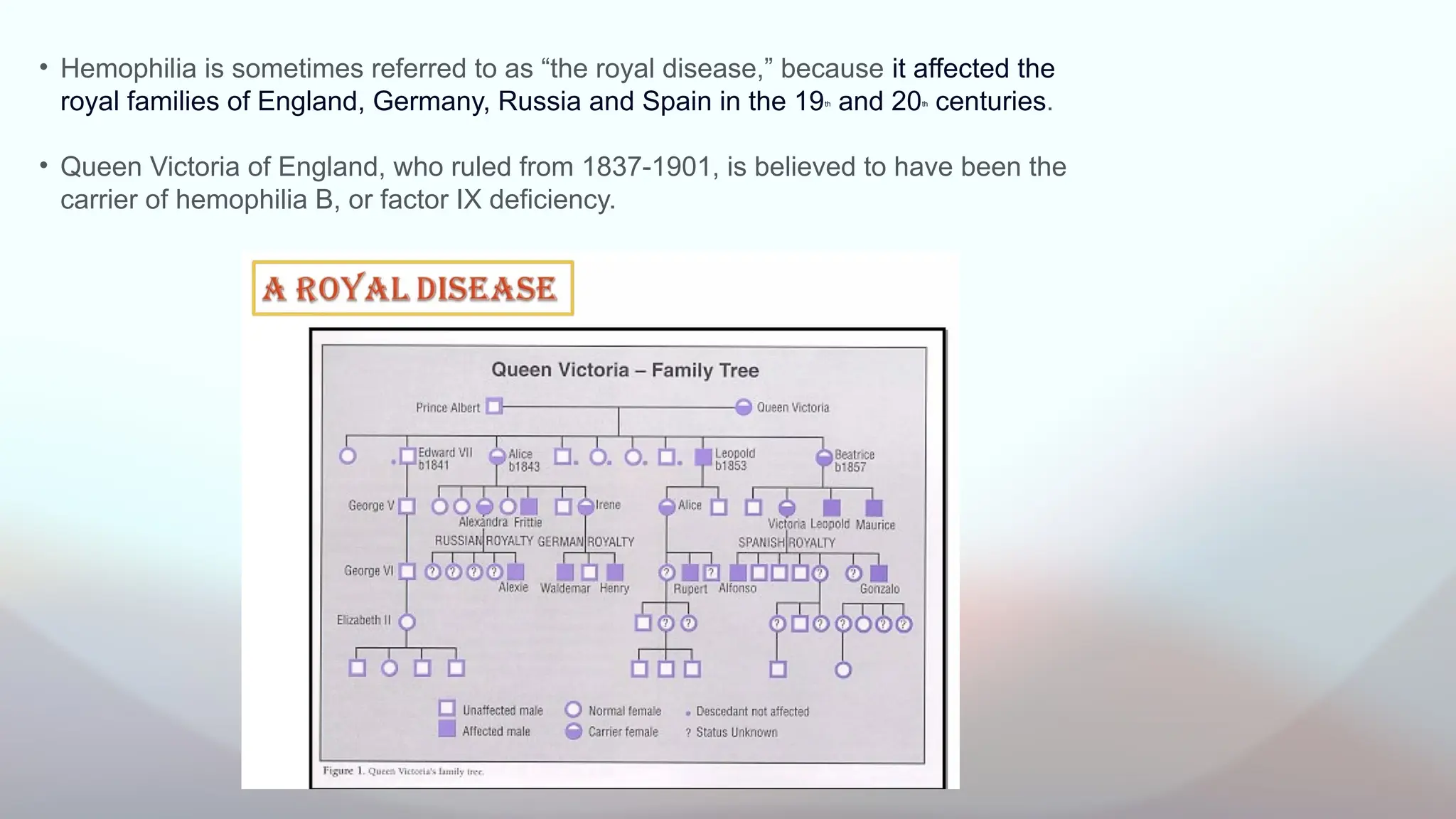 • Hemophilia is sometimes referred to as “the royal disease,” because it affected the
royal families of England, Germany, Russia and Spain in the 19th
and 20th
centuries.
• Queen Victoria of England, who ruled from 1837-1901, is believed to have been the
carrier of hemophilia B, or factor IX deficiency.
 
