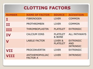 Bleeding disorders | PPT