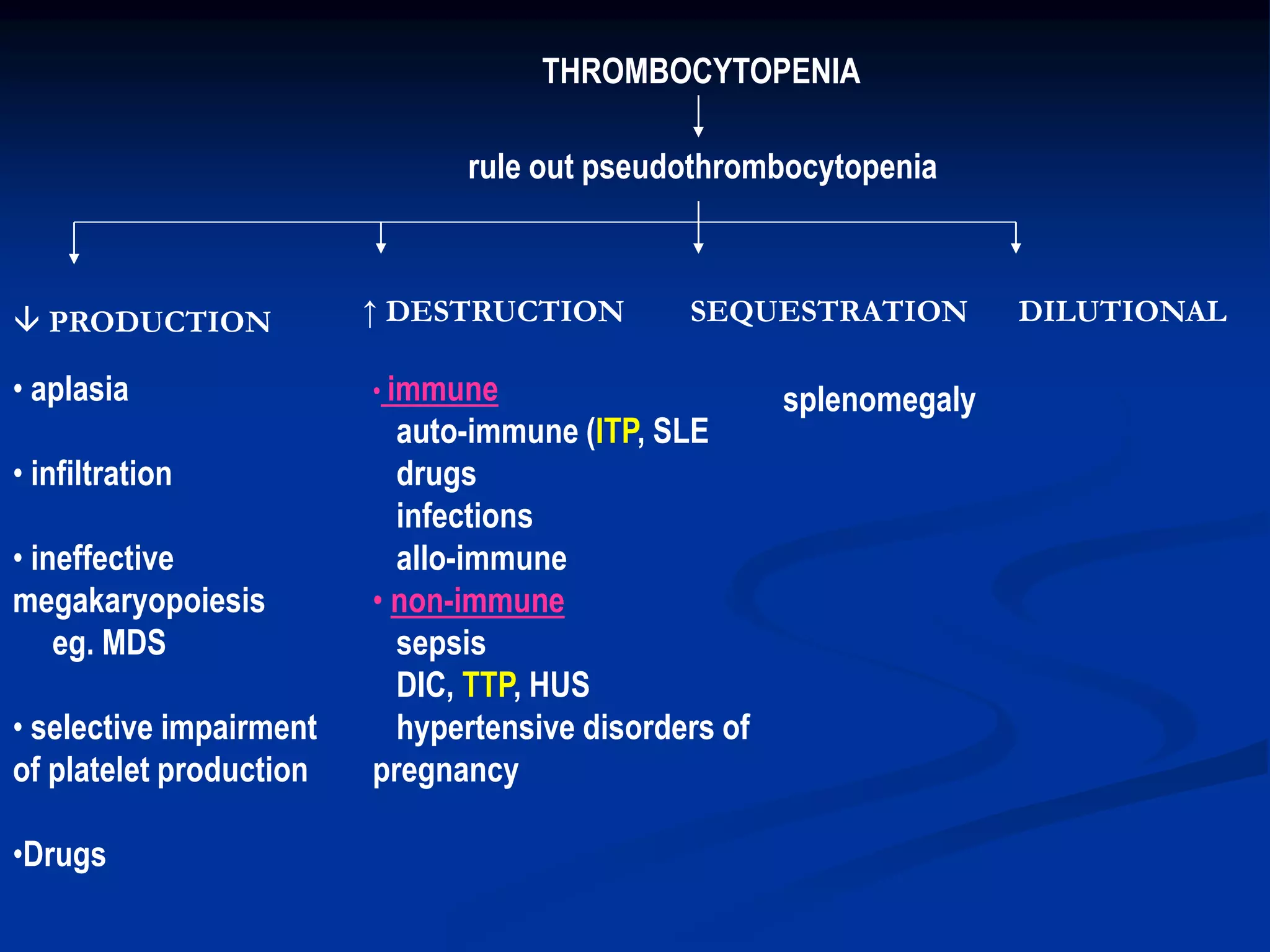 • aplasia
• infiltration
• ineffective
megakaryopoiesis
eg. MDS
• selective impairment
of platelet production
•Drugs
• immune
auto-immune (ITP, SLE
drugs
infections
allo-immune
• non-immune
sepsis
DIC, TTP, HUS
hypertensive disorders of
pregnancy
splenomegaly
THROMBOCYTOPENIA
rule out pseudothrombocytopenia
 PRODUCTION SEQUESTRATION↑ DESTRUCTION DILUTIONAL
 