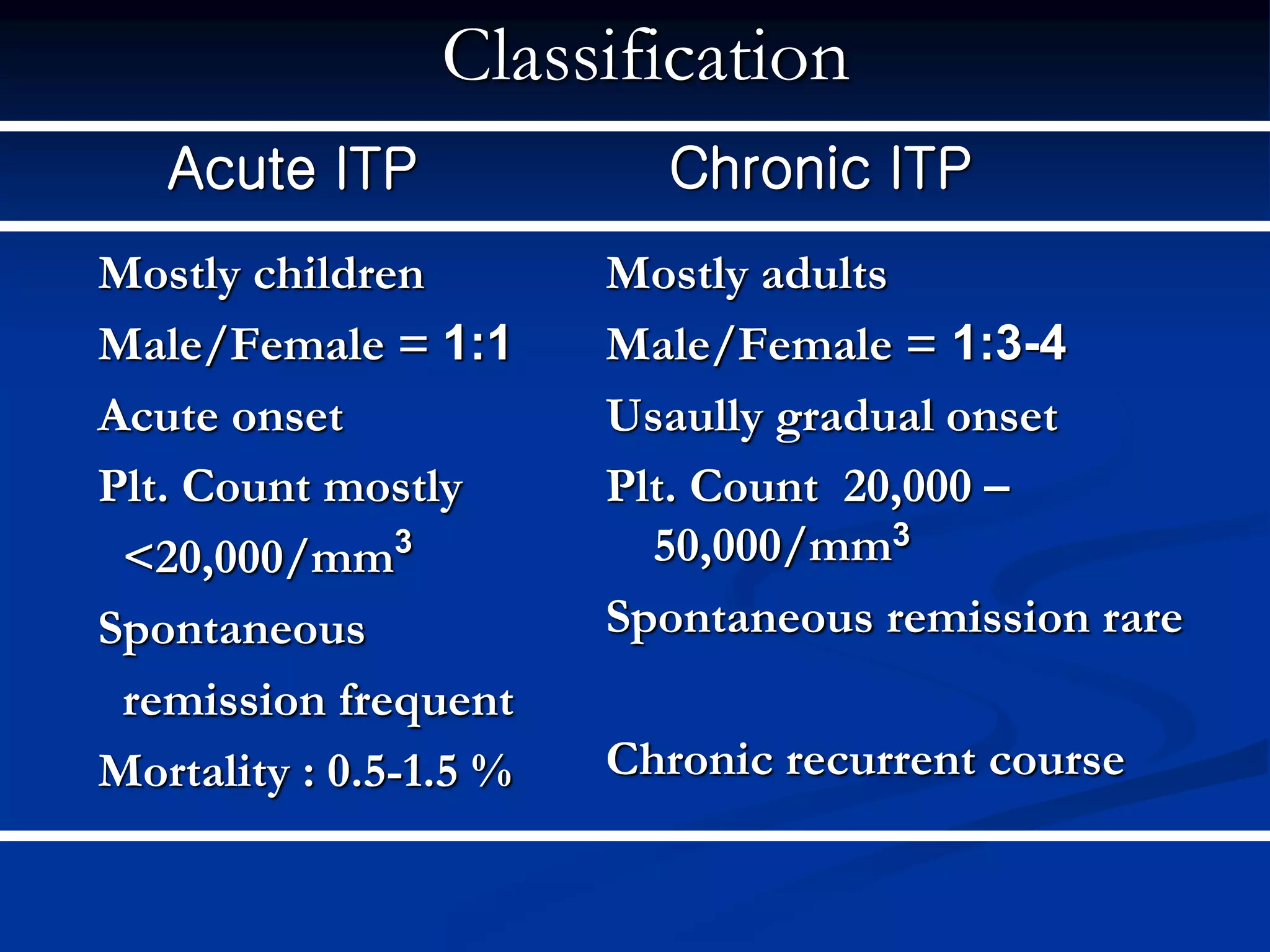 Classification
Mostly children
Male/Female = 1:1
Acute onset
Plt. Count mostly
<20,000/mm3
Spontaneous
remission frequent
Mortality : 0.5-1.5 %
Mostly adults
Male/Female = 1:3-4
Usaully gradual onset
Plt. Count 20,000 –
50,000/mm3
Spontaneous remission rare
Chronic recurrent course
Acute ITP Chronic ITP
 