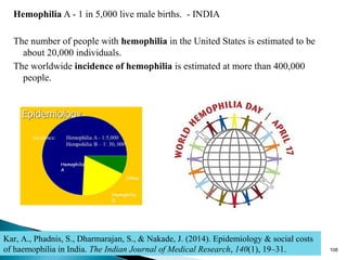 Hemophilia A - 1 in 5,000 live male births. - INDIA
The number of people with hemophilia in the United States is estimated to be
about 20,000 individuals.
The worldwide incidence of hemophilia is estimated at more than 400,000
people.
108
Kar, A., Phadnis, S., Dharmarajan, S., & Nakade, J. (2014). Epidemiology & social costs
of haemophilia in India. The Indian Journal of Medical Research, 140(1), 19–31.
 