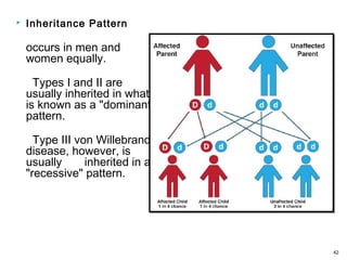  Inheritance Pattern
occurs in men and
women equally.
Types I and II are
usually inherited in what
is known as a "dominant"
pattern.
Type III von Willebrand
disease, however, is
usually inherited in a
"recessive" pattern.
42
 