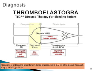 THROMBOELASTOGRA
PHY
84
Goswami et al Bleeding Disorders in dental practice, vol 6, 2, J Int Clinc Dental Research
Org. p 143-50, jul 2014
 