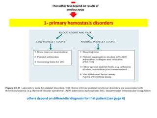 Bleeding disorders | PPTX