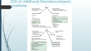 D/D of childhood thrombocytopenic
syndrome
 