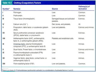 bleeding disorders different types and its adverse reactions | PPT