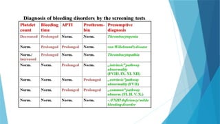 Bleeding disorders power point presentation | PPTX