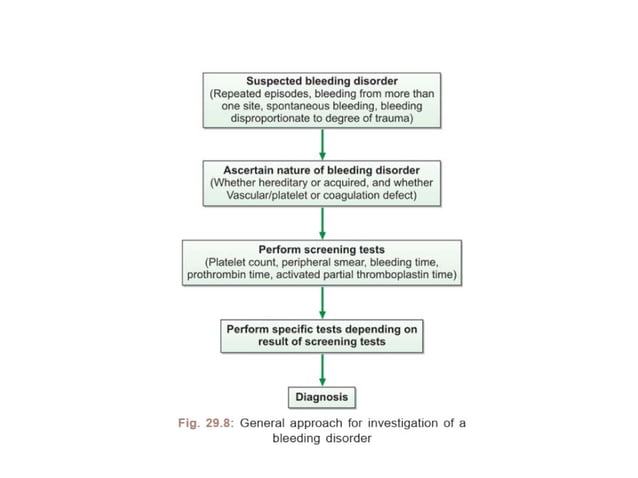 bleeding disorders- classification, vascular abnormalities.pptx