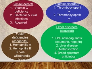 Vessel defects
1. Vitamin C
deficiency
2. Bacterial & viral
infections
3. Acquired
Platelet disorders
1. Thrombocytopeni
a
2. Thrombocytopath
y
Factor
deficiencies
(congenital)
1. Hemophilia A
2. Hemophilia B
3. Von
willebrand’s
disease
Other disorders
(acquired)
1. Oral anticoagulants
(coumarin, heparin)
2. Liver disease
3. Malabsorption
4. Broad spectrum
antibiotics
 