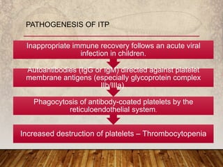 Increased destruction of platelets – Thrombocytopenia
Phagocytosis of antibody-coated platelets by the
reticuloendothelial system.
Autoantibodies (IgG or IgM) directed against platelet
membrane antigens (especially glycoprotein complex
IIb/IIIa).
Inappropriate immune recovery follows an acute viral
infection in children.
PATHOGENESIS OF ITP
 