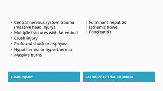 TISSUE INJURY GASTROINTESTINAL DISORDERS
 Central nervous system trauma
(massive head injury)
 Multiple fractures with fat emboli
 Crush injury
 Profound shock or asphyxia
 Hypothermia or hyperthermia
 Massive burns
 Fulminant hepatitis
 Ischemic bowel
 Pancreatitis
 