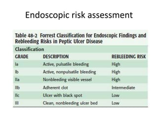 Endoscopic risk assessment
 