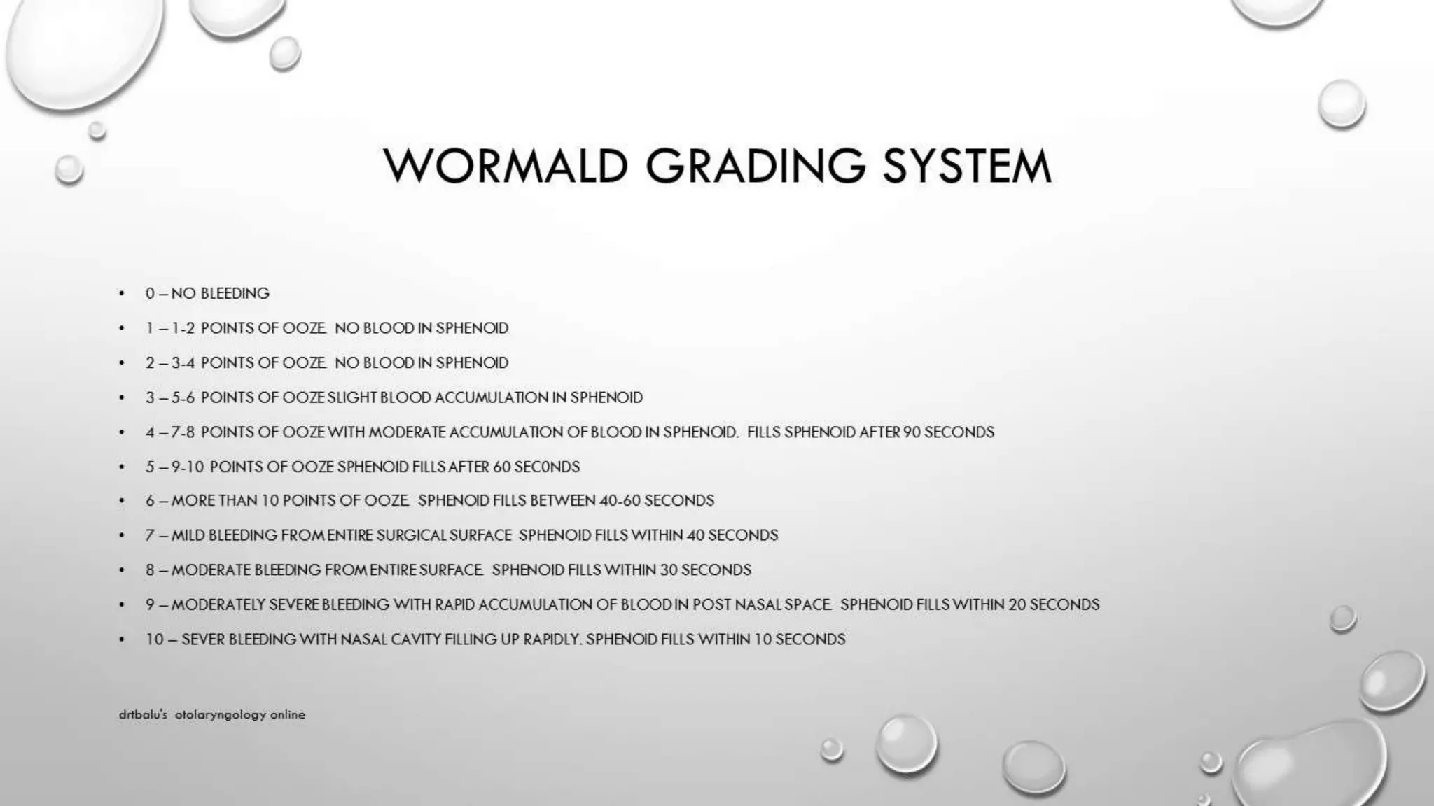Reducing Bleeding fess