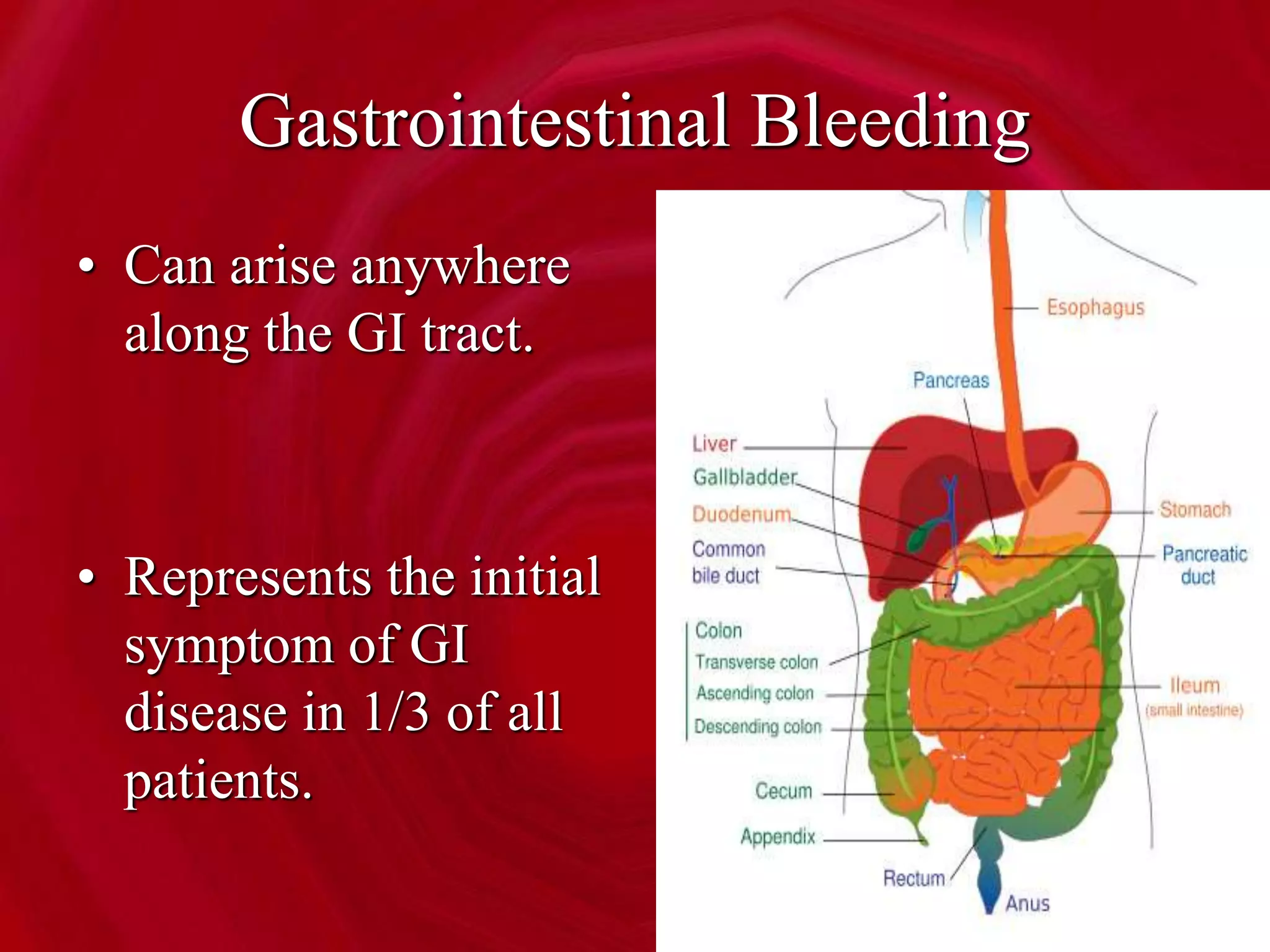 Gastrointestinal Bleeding
• Can arise anywhere
along the GI tract.
• Represents the initial
symptom of GI
disease in 1/3 of all
patients.
 