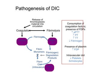 Pathogenesis of DIC
Coagulation Fibrinolysis
Fibrinogen
Fibrin
Monomers
Fibrin
Clot
(intravascular)
Fibrin(ogen)
Degradation
Products
Plasm
in
Thrombi
n
Plasm
in
Release of
thromboplastic
material into
circulation
Consumption of
coagulation factors;
presence of FDPs
 aPTT
 PT
 TT
 Fibrinogen
Presence of plasmin
 FDP
Intravascular clot
 Platelets
Schistocytes
 