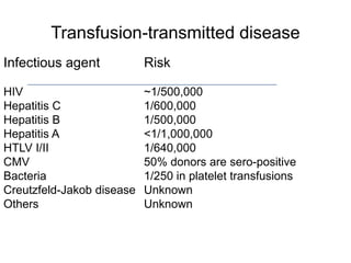 Transfusion-transmitted disease
Infectious agent Risk
HIV ~1/500,000
Hepatitis C 1/600,000
Hepatitis B 1/500,000
Hepatitis A <1/1,000,000
HTLV I/II 1/640,000
CMV 50% donors are sero-positive
Bacteria 1/250 in platelet transfusions
Creutzfeld-Jakob disease Unknown
Others Unknown
 