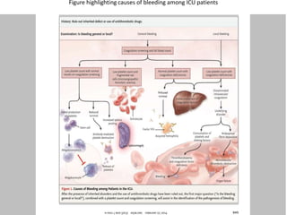 Figure highlighting causes of bleeding among ICU patients
 