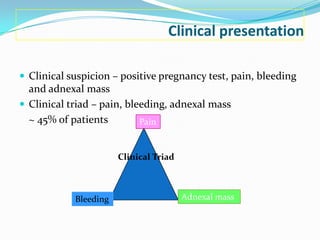 Clinical presentation

 Clinical suspicion – positive pregnancy test, pain, bleeding
  and adnexal mass
 Clinical triad – pain, bleeding, adnexal mass
  ~ 45% of patients         Pain


                       Clinical Triad



            Bleeding                    Adnexal mass
 