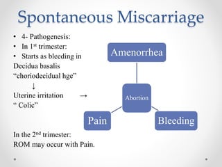 Spontaneous Miscarriage
• 4- Pathogenesis:
• In 1st trimester:
• Starts as bleeding in
Decidua basalis
“choriodecidual hge”
↓
Uterine irritation →
“ Colic”
In the 2nd trimester:
ROM may occur with Pain.
Abortion
Amenorrhea
Bleeding
Pain
 