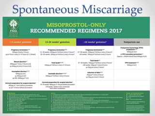 Spontaneous Miscarriage
 