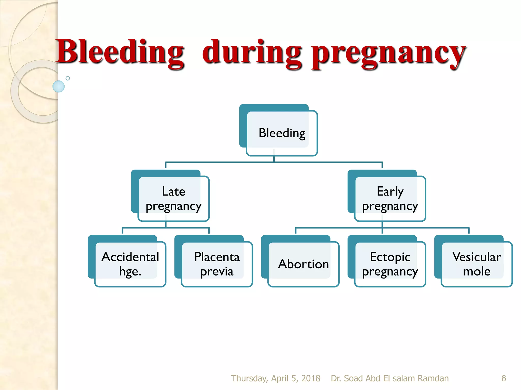 Bleeding in early pregnancy | PDF