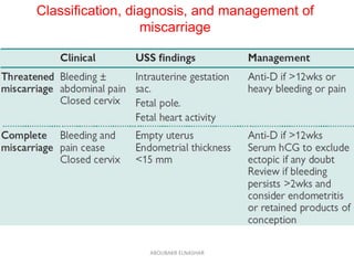Classification, diagnosis, and management of
miscarriage
ABOUBAKR ELNASHAR
 