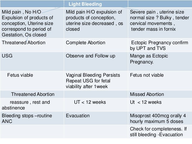 Bleeding In First Trimester