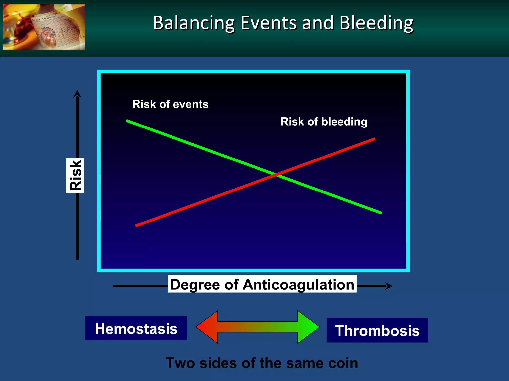 BALANCING THROMBOSIS AND BLEEDING RISKS | PPT