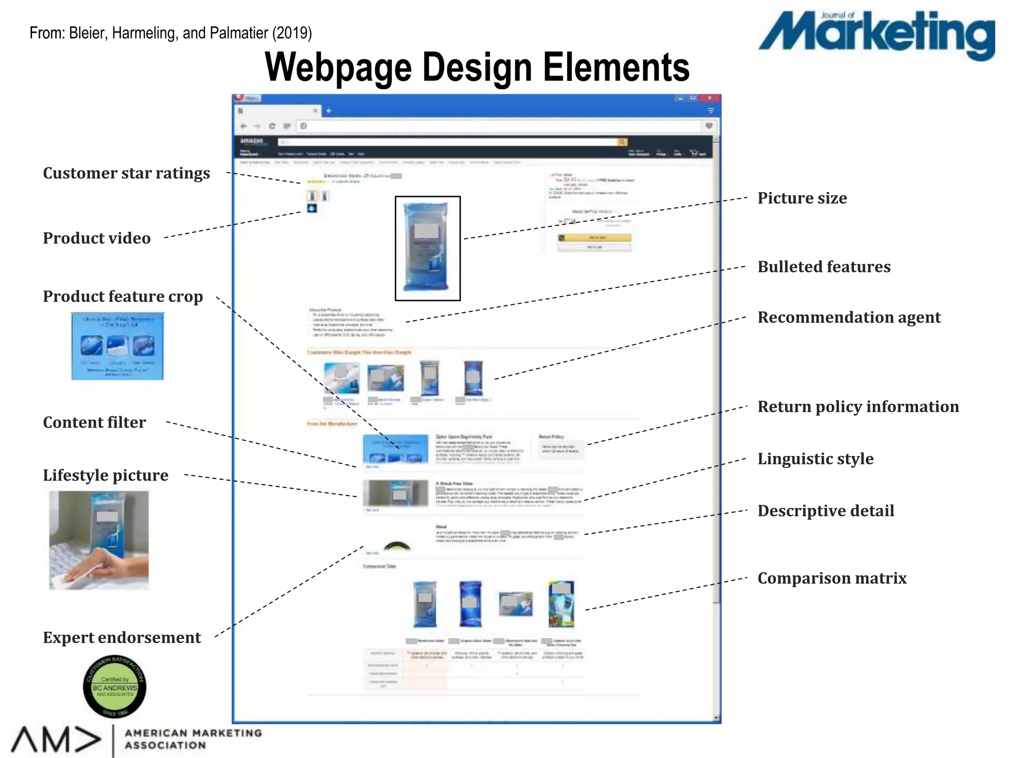 Creating effective online customer experiences ppt