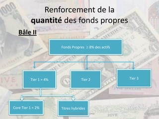Renforcement de la
          quantité des fonds propres
   Bâle II
                        Fonds Propres  8% des actifs




          Tier 1 = 4%                  Tier 2           Tier 3




Core Tier 1 = 2%        Titres hybrides
                          ® BRETEUIL FINANCE - pma               10
 