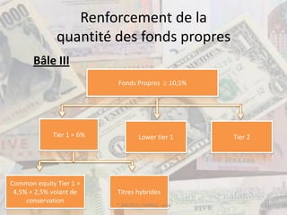 Renforcement de la
              quantité des fonds propres
       Bâle III
                           Fonds Propres  10,5%




             Tier 1 = 6%            Lower tier 1      Tier 2




Common equity Tier 1 =
 4,5% + 2,5% volant de     Titres hybrides
     conservation
                           ® BRETEUIL FINANCE - pma            11
 