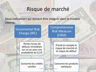 Risque de marché
Deux indicateurs qui doivent être intégrés dans le modèle
interne:
                                           Comprehensive
        Incremental Risk
                                            Risk Measure
          Charge (IRC)
                                                (CRM)

              Pertes issues de
                                                 Prend en compte le
            défauts immédiats
                                                 risque de marché et
            sur un an avec une
                                                  le risque de défaut
            probabilité de 0,1%



            Concerne les crédits                Concerne les produits
                 vanilles                            exotiques
                            ® BRETEUIL FINANCE - pma                    21
 