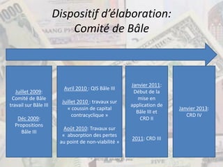 Dispositif d’élaboration:
                           Comité de Bâle



                                                            Janvier 2011:
                         Avril 2010 : QIS Bâle III
   Juillet 2009:                                             Début de la
 Comité de Bâle                                                mise en
                         Juillet 2010 : travaux sur
travail sur Bâle III                                        application de
                            « coussin de capital                             Janvier 2013:
                                                              Bâle III et
                              contracyclique »                                  CRD IV
   Déc 2009:                                                    CRD II
  Propositions
                          Août 2010: Travaux sur
     Bâle III
                         « absorption des pertes
                                                             2011: CRD III
                        au point de non-viabilité »


                                      ® BRETEUIL FINANCE - pma                           5
 