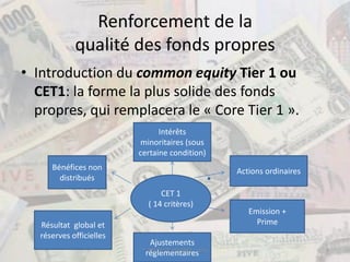 Renforcement de la
             qualité des fonds propres
• Introduction du common equity Tier 1 ou
  CET1: la forme la plus solide des fonds
  propres, qui remplacera le « Core Tier 1 ».
                                Intérêts
                          minoritaires (sous
                          certaine condition)
      Bénéfices non                                   Actions ordinaires
        distribués
                                 CET 1
                             ( 14 critères)
                                                         Emission +
   Résultat global et                                      Prime
   réserves officielles
                             Ajustements
                           ® BRETEUIL FINANCE - pma                        8
                            réglementaires
 