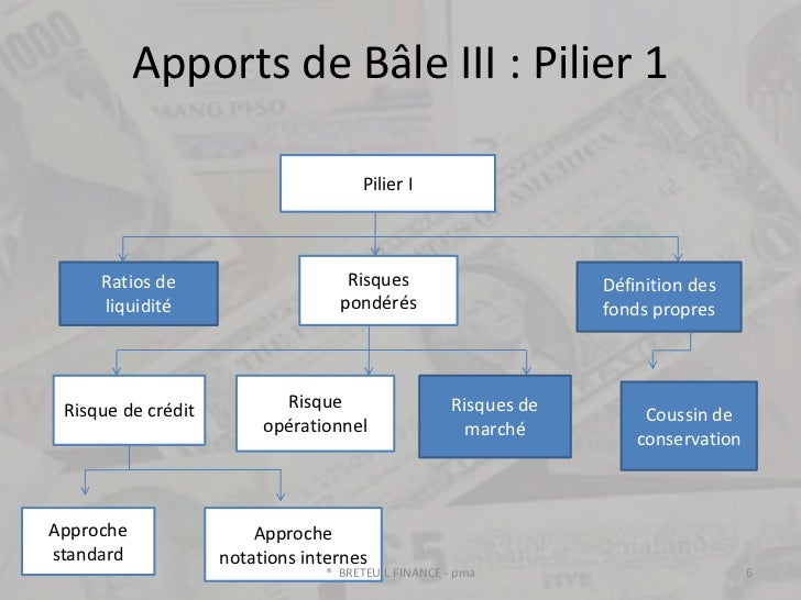 Bâle II Bâle III nov