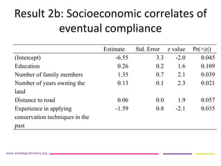 Does expected profit predict compliance in auctions for payment for ecosystem services?   