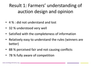 Does expected profit predict compliance in auctions for payment for ecosystem services?   