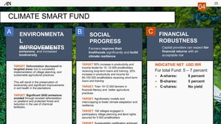 Unlocking Climate Finance for Forests – GLF Forests 2025 | PDF