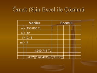 Örnek (8)in Excel ile Çözümü
Veriler

Formül

a = 150.000 TL
n = 12
i = 0,18
m= 4
1.240.718 TL
=C2*((1+(C4/C5))^(C3*C5))

 