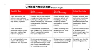 Knowledge Management at HSBC | PDF