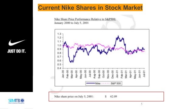 nike current share price