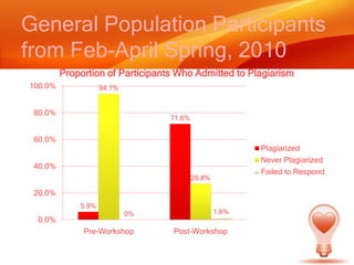 General Population Participants from Feb-April Spring, 2010 