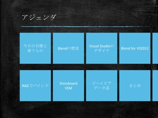 


դĿˤ                  Visual Studio
           BlendΚsʷ                      Blend for VS2012
 ʹ                      ǥ




           Storyboard    ӥإӥ
RADǥХ                                     ޤȤ
              VSM        ǩ`ϵ
 