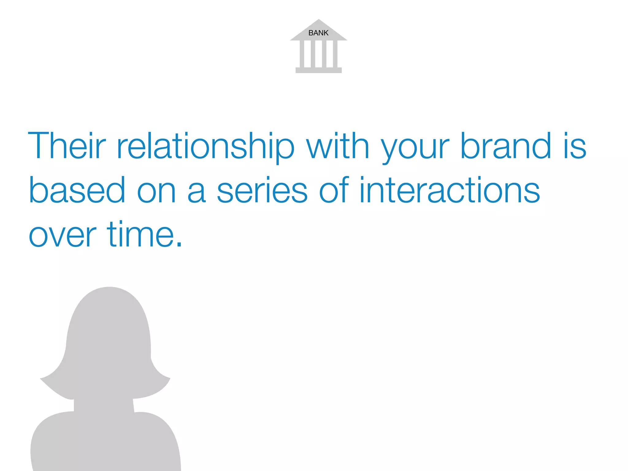 BANK
Their relationship with your brand is
based on a series of interactions
over time.
 
