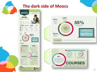 The dark side of Moocs
11
 