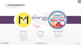 http://innoecho.com 
Disruptive technologies for a better world 
12 
3 ÉVÈNEMENTS 
3 gestions différentes 
Museomix Innorobo Maker Faire Paris 
Bénévole – association 
3 éditions 
Multi-lieux et mondial 
Qui ne se solde par 
une visite que le 
dernier jour 
Entreprise 
Salon professionnel 
4 éditions 
Entreprise 
Salon grand public 
Première édition 
 