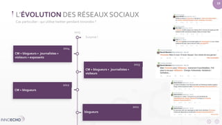 19 
L’ÉVOLUTION DES RÉSEAUX SOCIAUX 
Cas particulier : qui utilise twitter pendant Innorobo ? 
2015 
Surprise ! 
2014 
CM + blogueurs + journalistes + 
visiteurs + exposants 
2013 
Documentation 
2013 
CM + blogueurs + journalistes + 
visiteurs 
2012 
CM + blogueurs 
2011 
blogueurs 
 