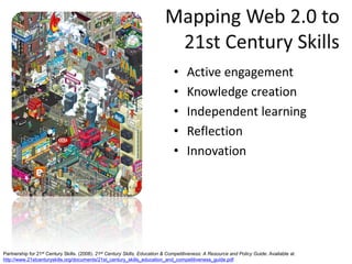 Mapping Web 2.0 to 21st Century SkillsActive engagementKnowledge creation Independent learning Reflection Innovation Partnership for 21st Century Skills. (2008). 21st Century Skills, Education & Competitiveness: A Resource and Policy Guide. Available at http://www.21stcenturyskills.org/documents/21st_century_skills_education_and_competitiveness_guide.pdf