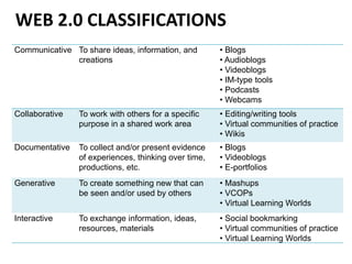 Web 2.0 Classifications