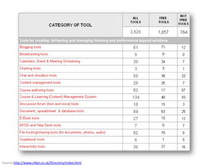 Source:http://www.c4lpt.co.uk/Directory/index.html